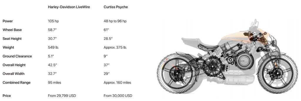 Curtiss Psyche_2