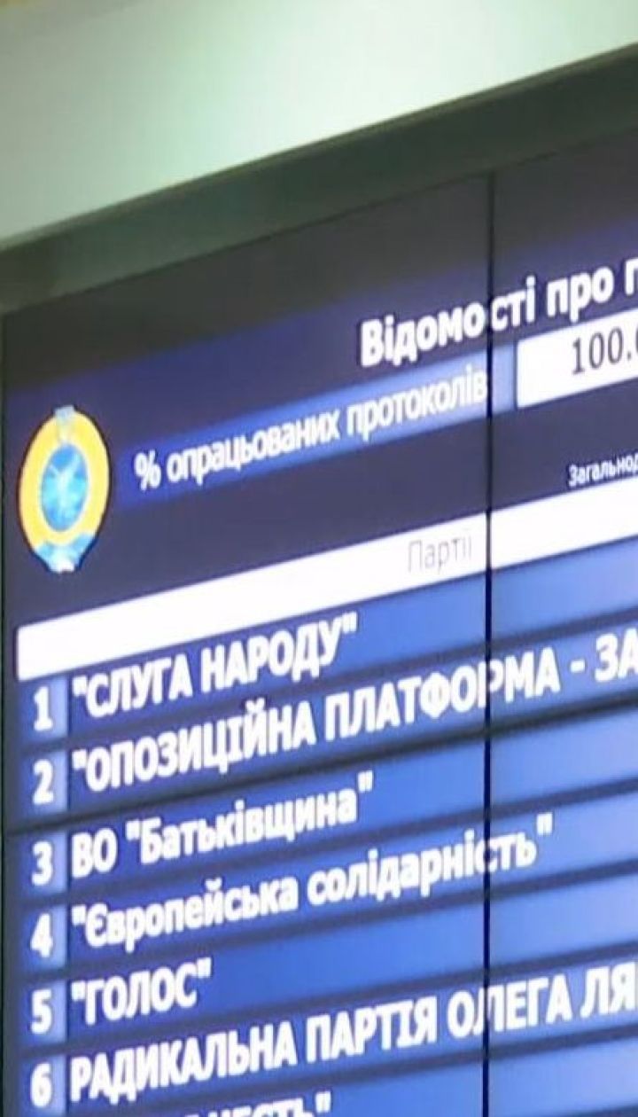 ЦВК оголосила остаточні результати виборів за партійними списками
