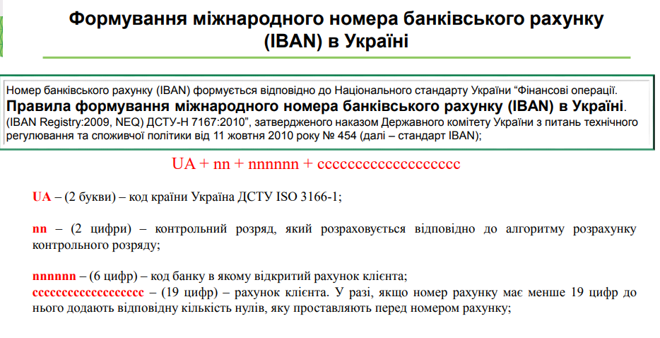IBAN