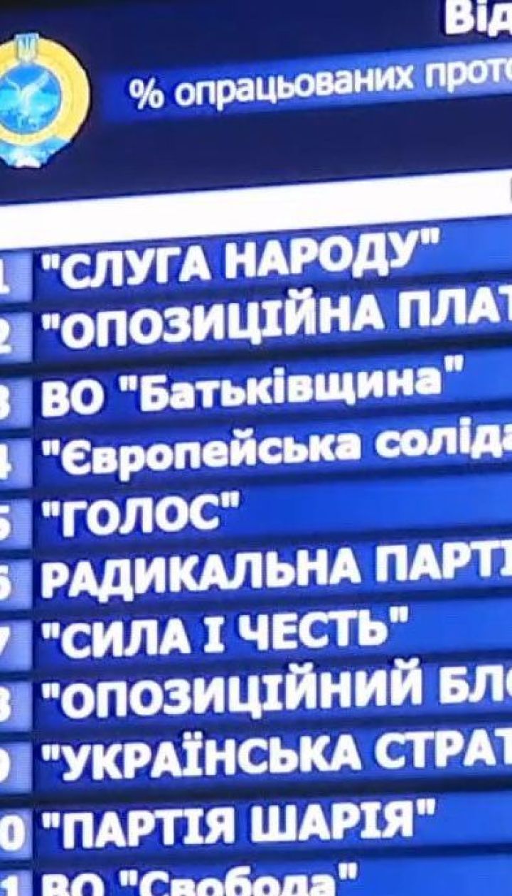 Один виборчий округ відділяє ЦВК від оголошення остаточних результатів парламентських виборів