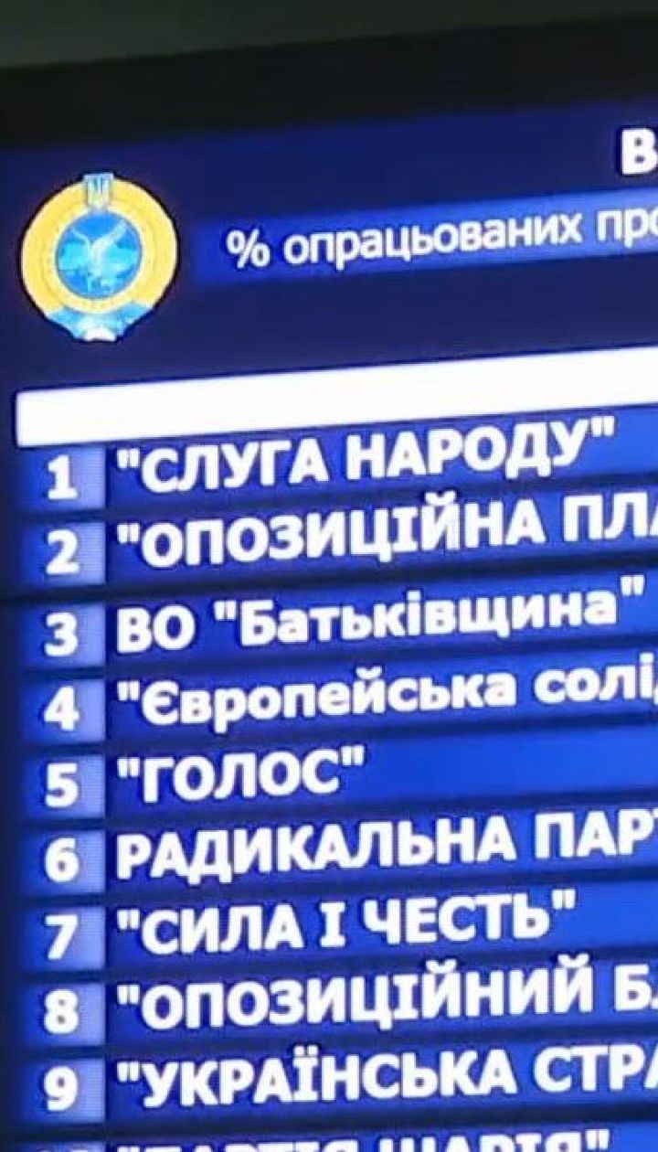 Один избирательный округ отделяет ЦИК от объявления окончательных результатов парламентских выборов