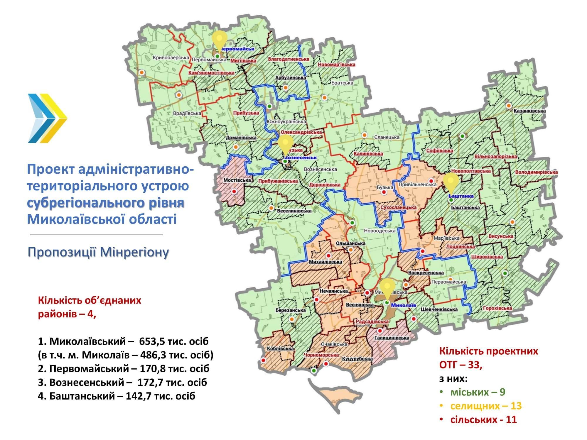 адмінустрій Миколаївської області