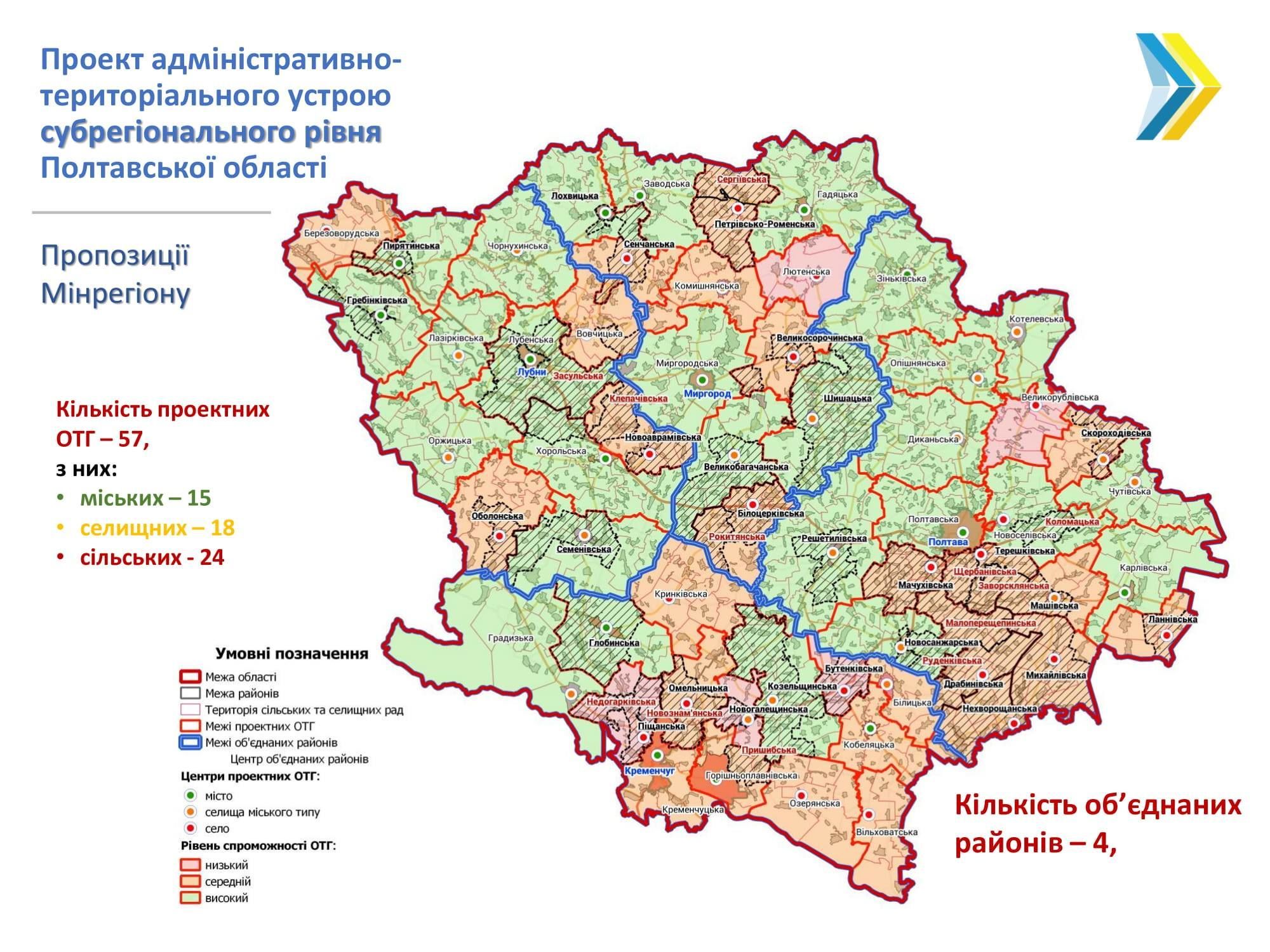 адмінустрій Полтавської області