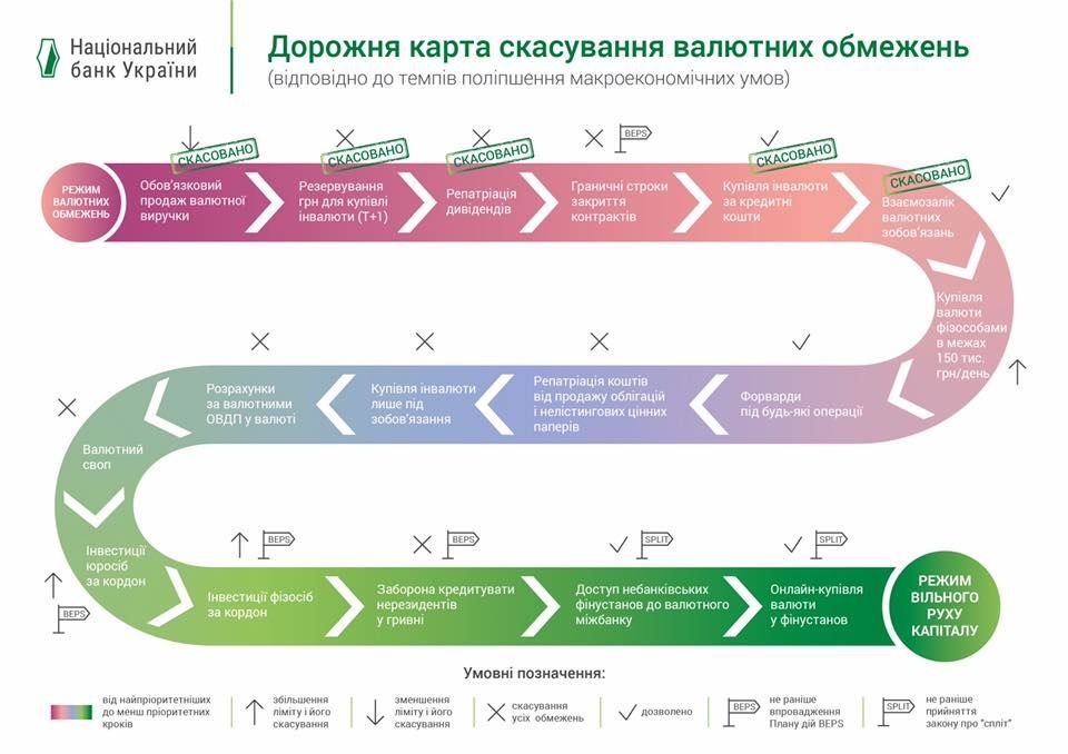 валютне регулювання