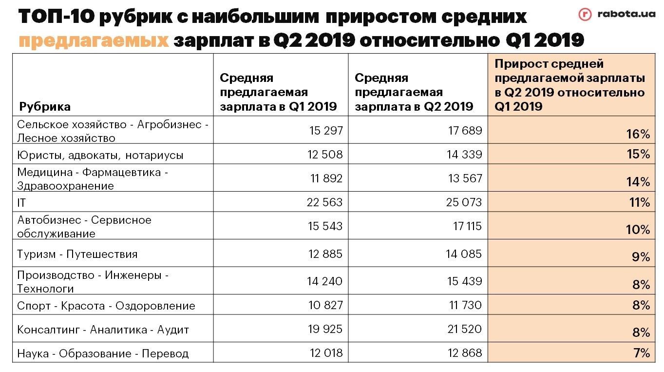 Зарплатня 1, для блогів