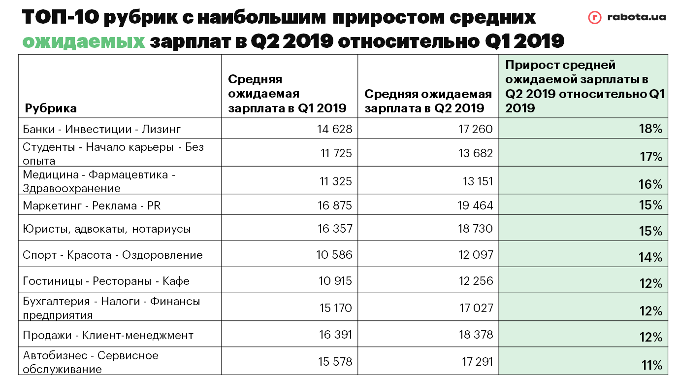 Зарплатня 2, для блогів