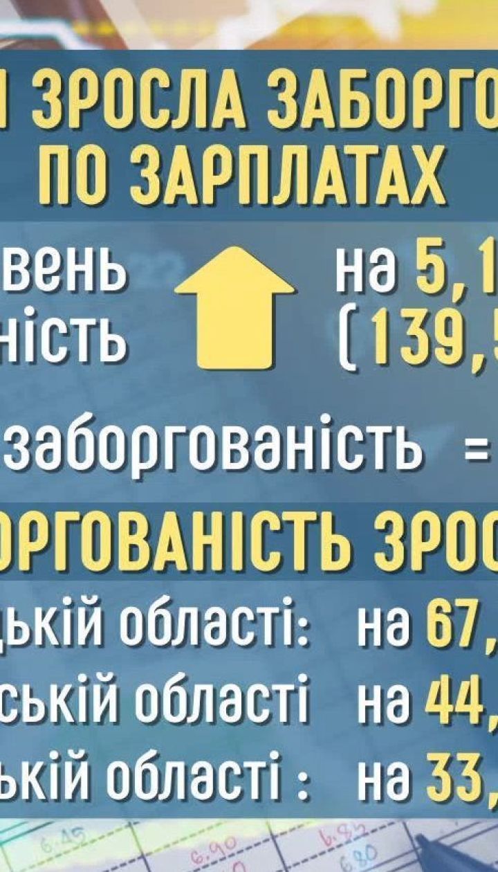 Курс валют і борги по зарплатах – Економічні новини