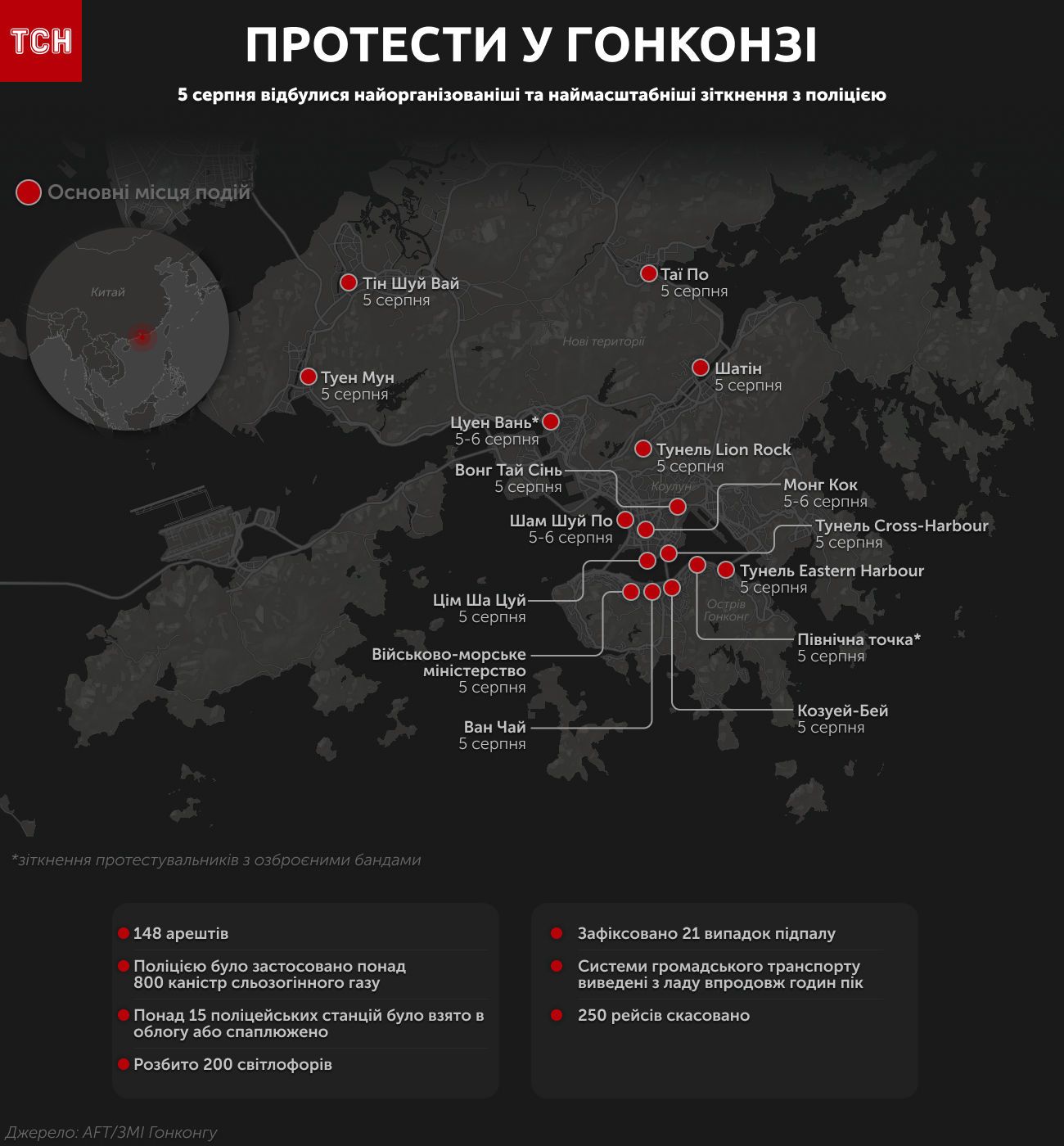 гонконг протести 5 серпня