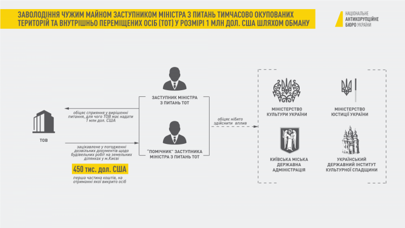 Рассмотрение дела Грымчака в Украинском государстве назначили на субботу Рассмотрение дела Грымчака в Украинском государстве назначили на субботу