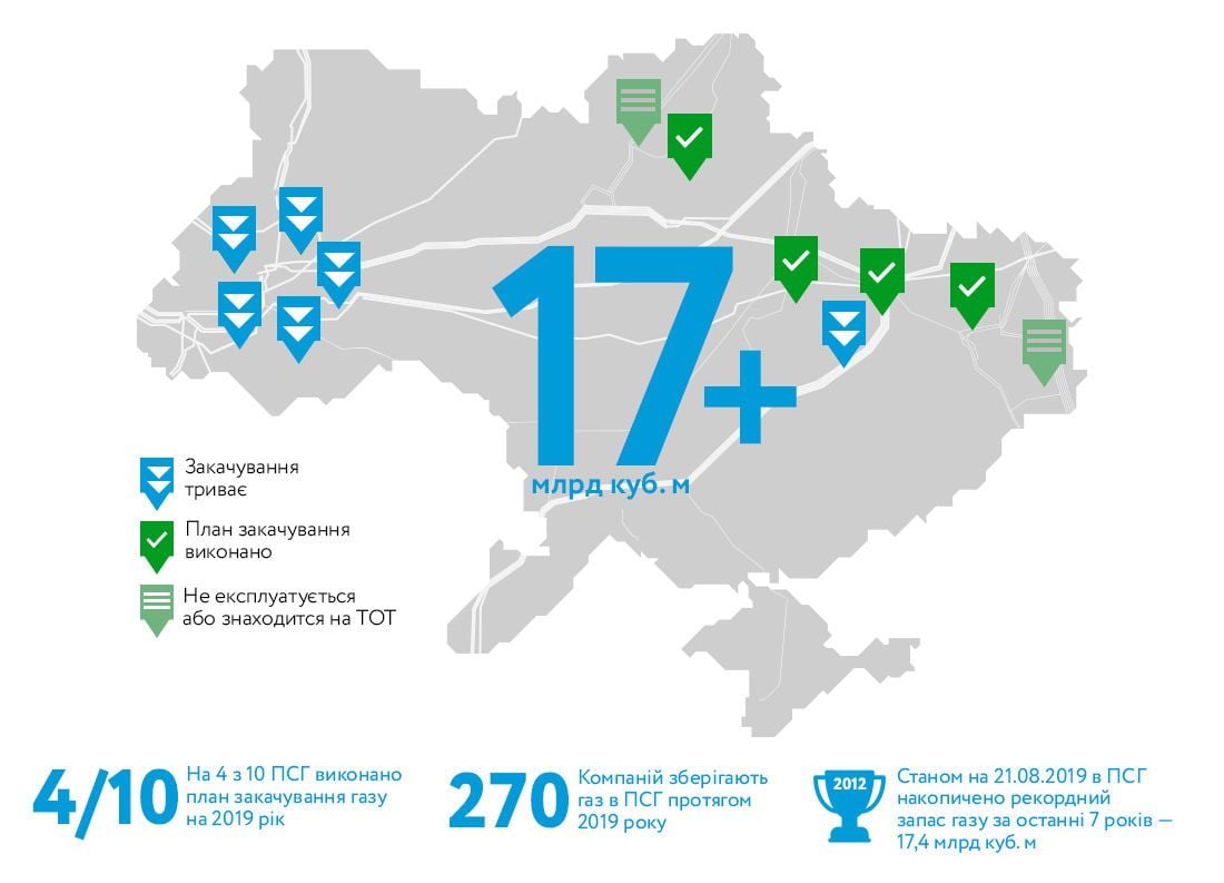 план закачування газу