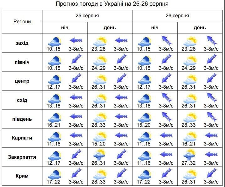 погода 24.08 2