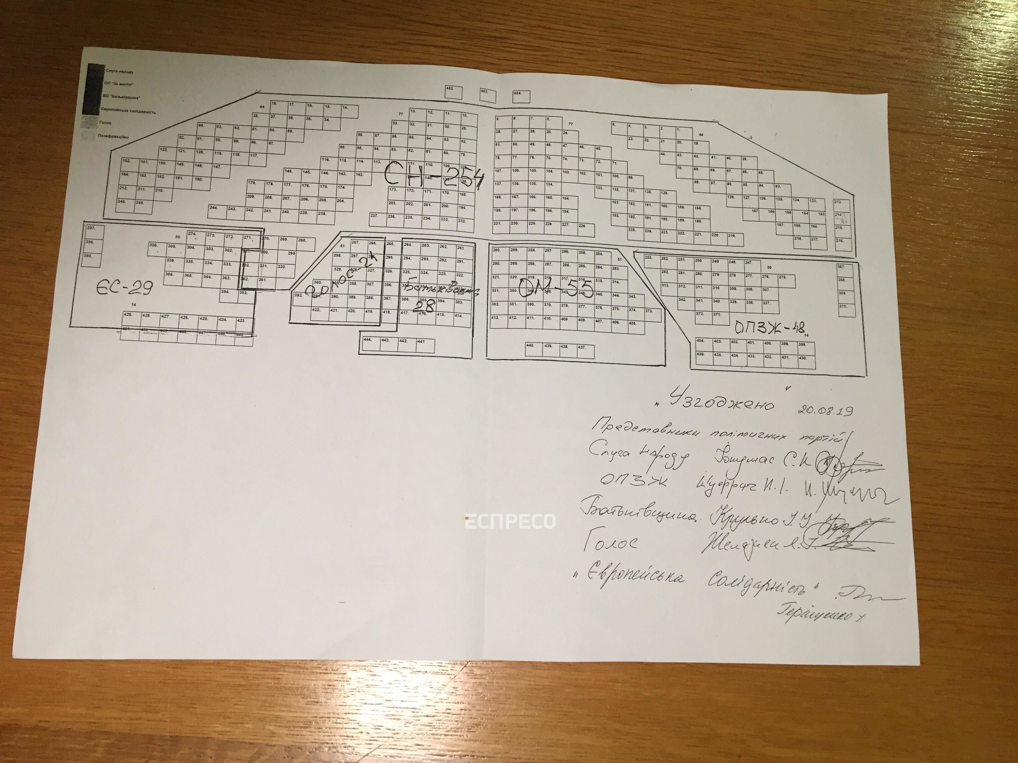 Місця нардепів в парламенті, схема Разумкова