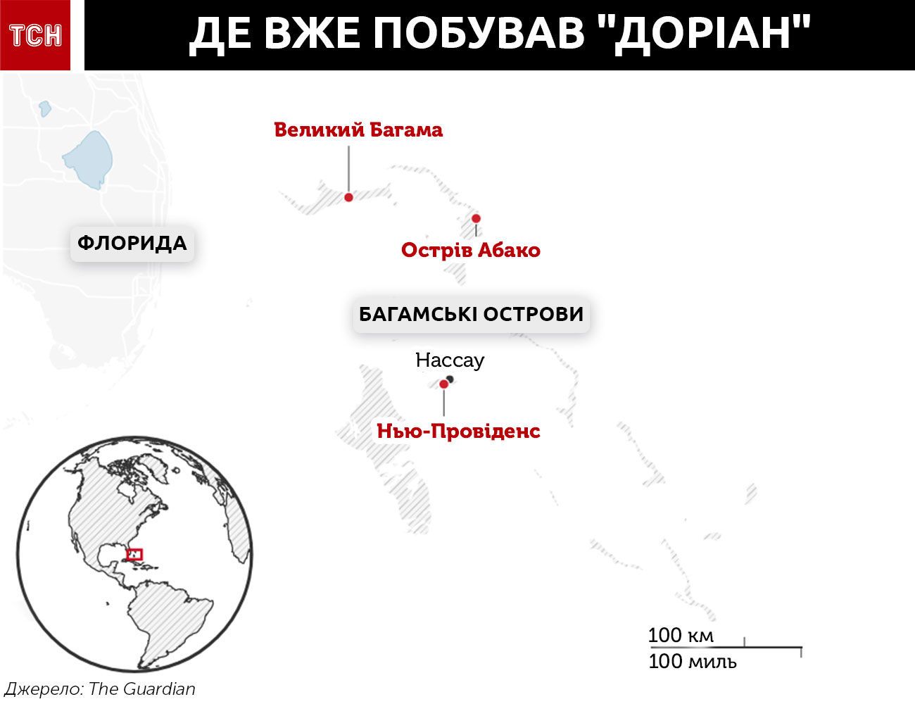 доріан інфографіка
