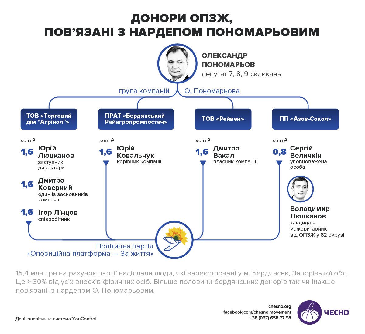 фінансування ОПЗЖ_1