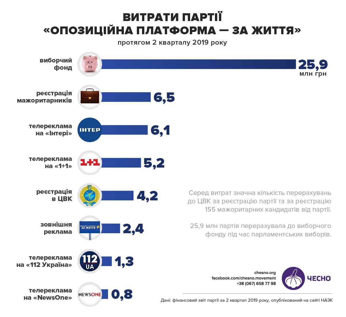 фінансування ОПЗЖ_2