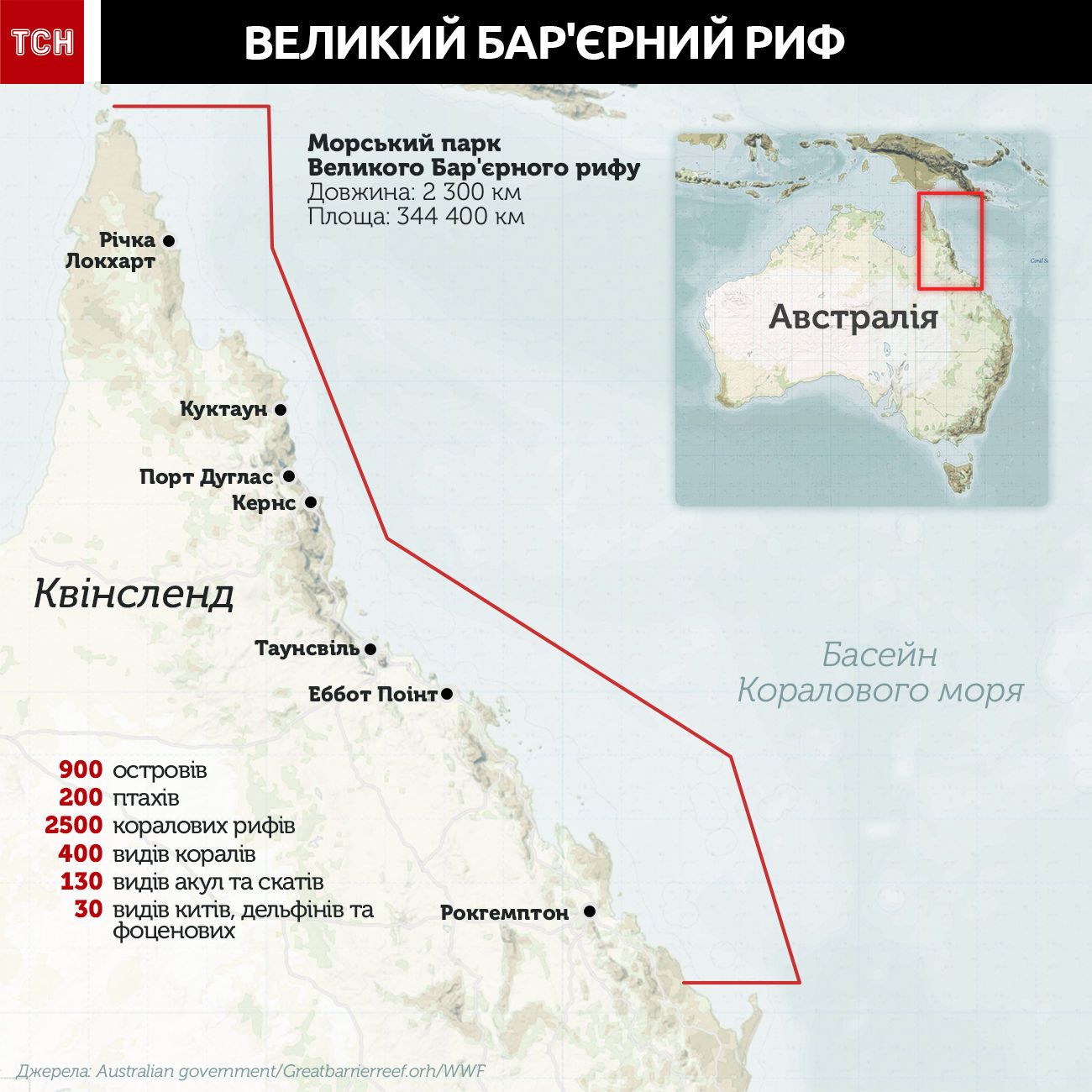 Великий бар'єрний риф