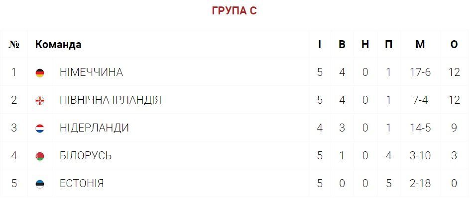 Група С Євро-2020