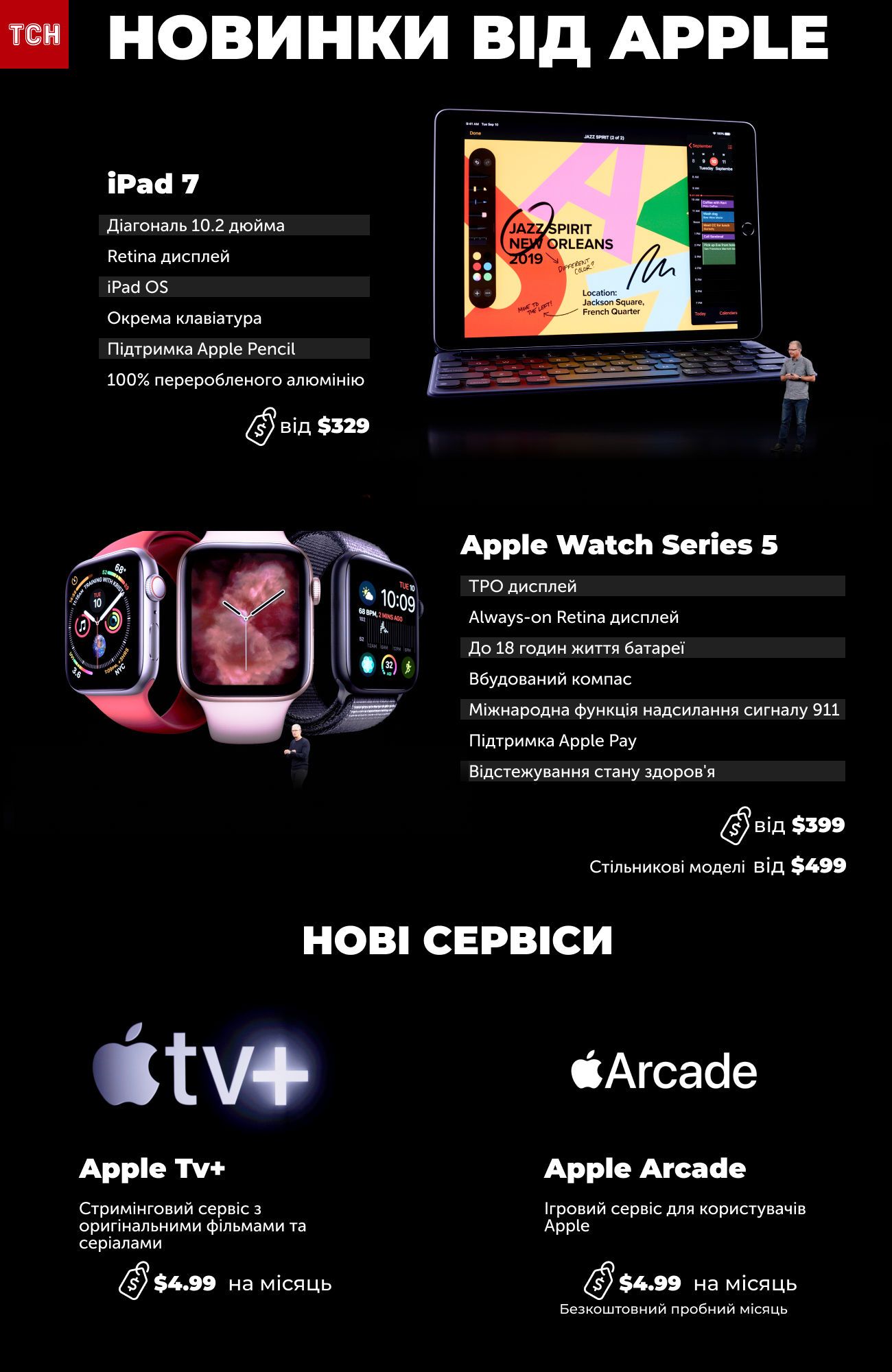 новинки apple інфографіка