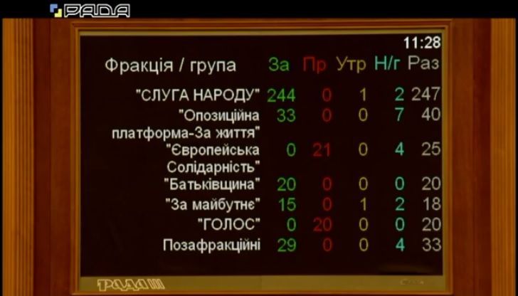 голосування за відставку цвк