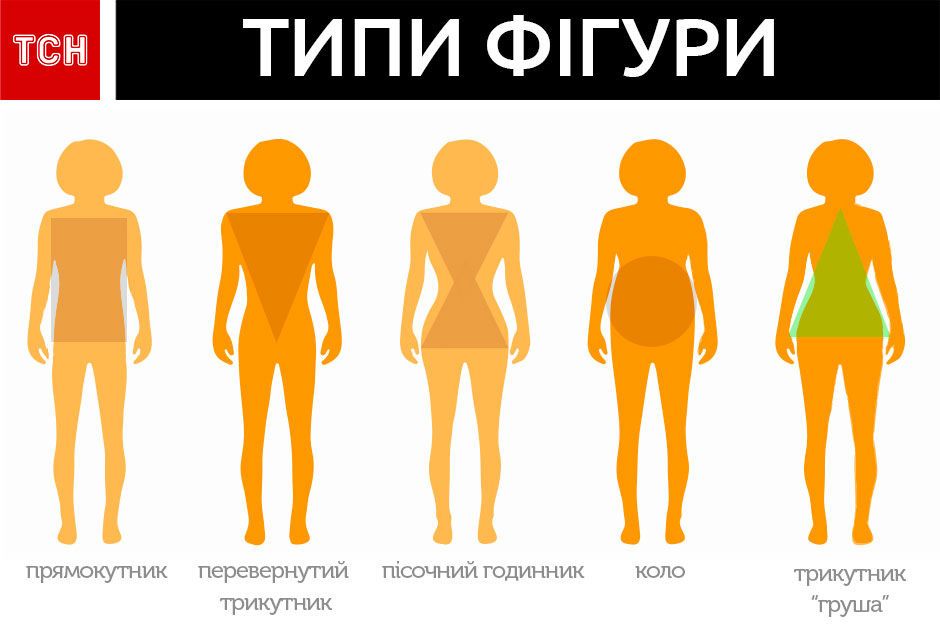 Тип фігури, груша, для блогів