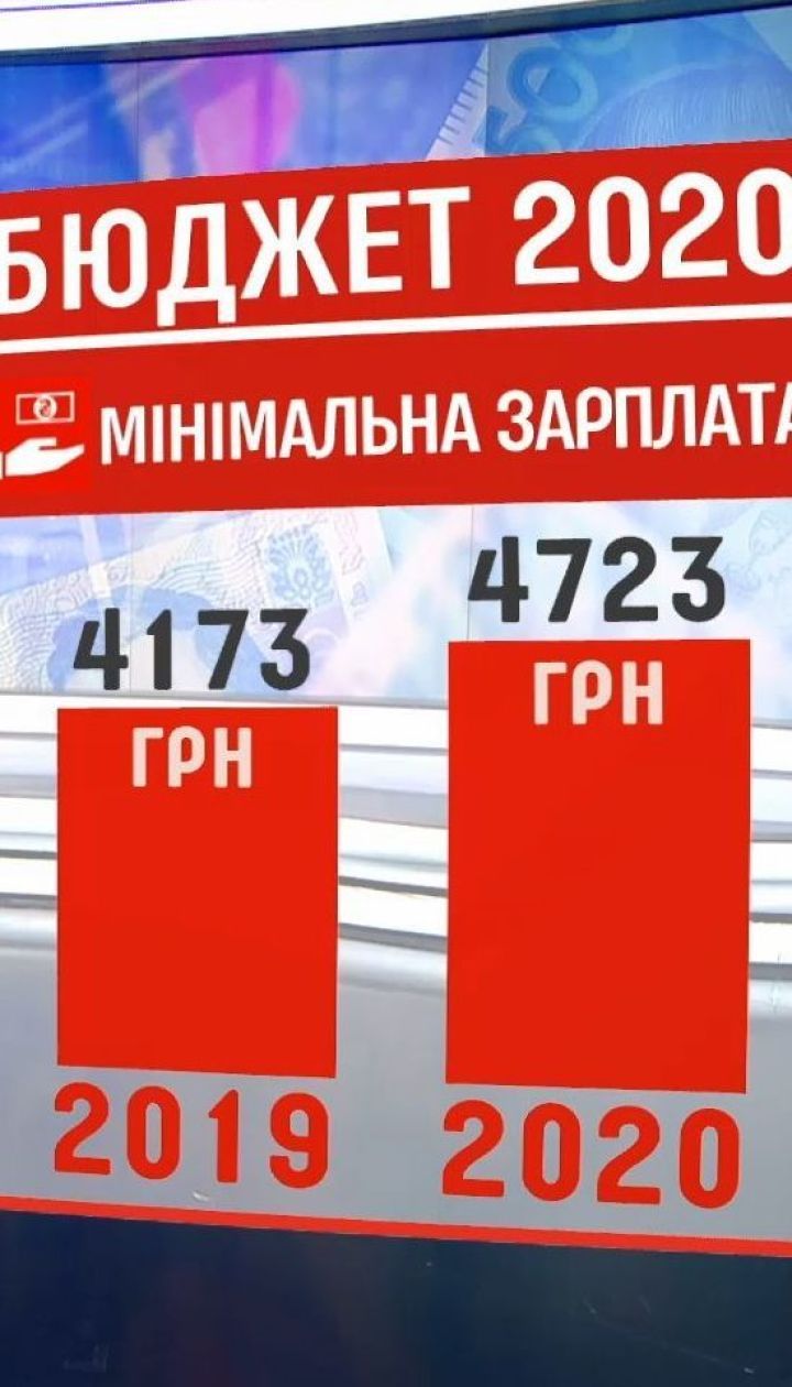 Уряд ухвалив проєкт бюджету на наступний рік і подав його до парламенту