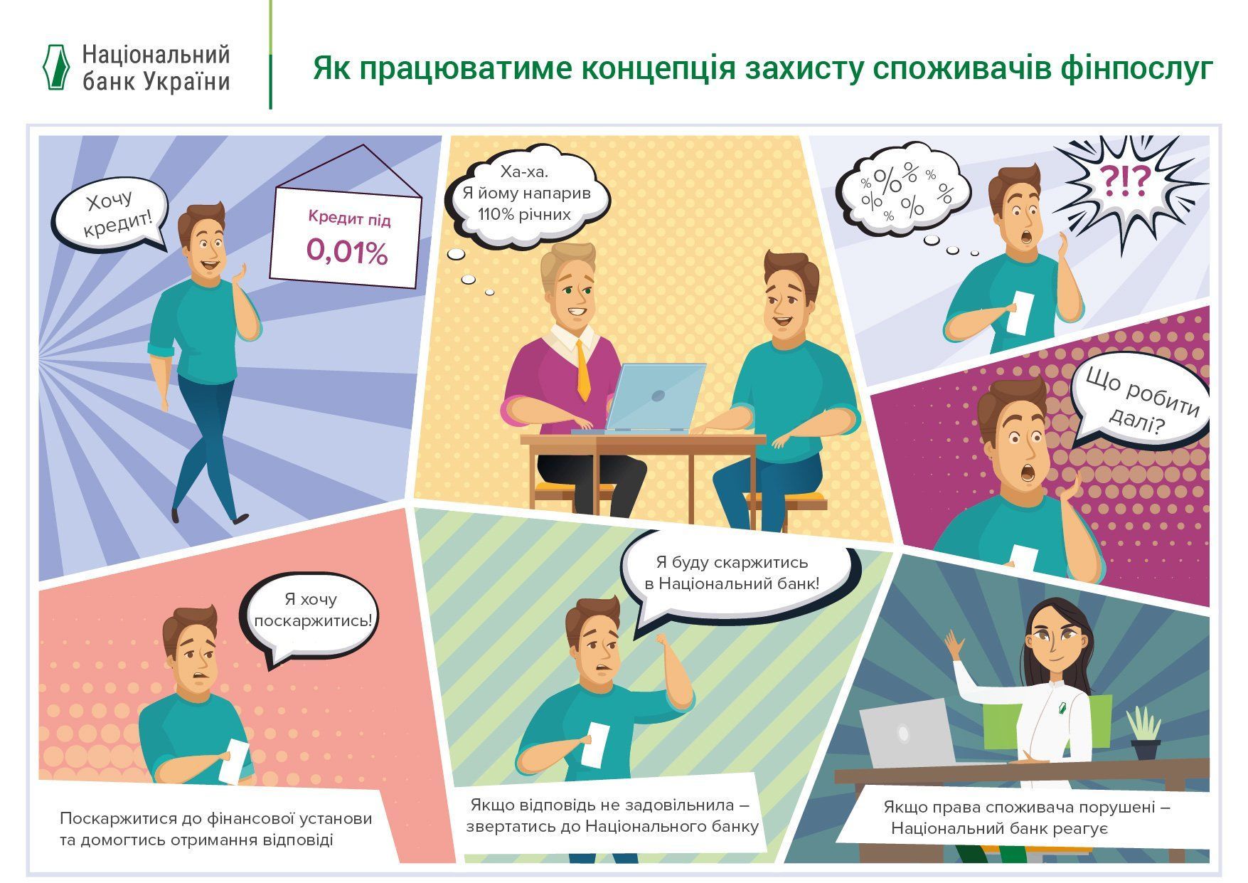 НБУ захищатиме права споживачів фінпослуг