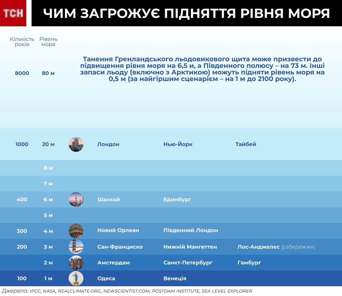 інфографіка затоплення