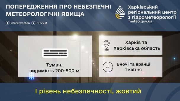 Синоптики попереджають про небезпечні метеорологічні явища на Харківщині / © Укргідрометцентр