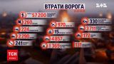 Потери россиян на 26 сентября: ВСУ уничтожили еще 500 оккупантов