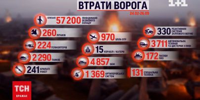 Потери россиян на 26 сентября: ВСУ уничтожили еще 500 оккупантов