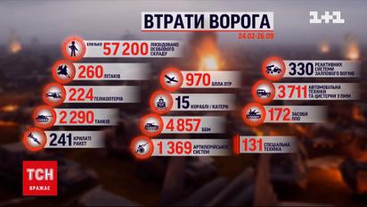 Втрати росіян на 26 вересня: ЗСУ знищили ще 500 окупантів
