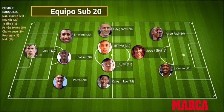 Символічна збірна Примери U-20, Лунін