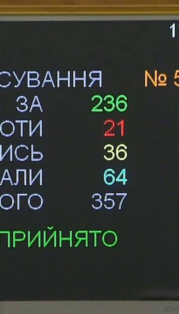 Рост ВВП на 40% и миллион новых рабочих мест: Рада приняла программу деятельности правительства