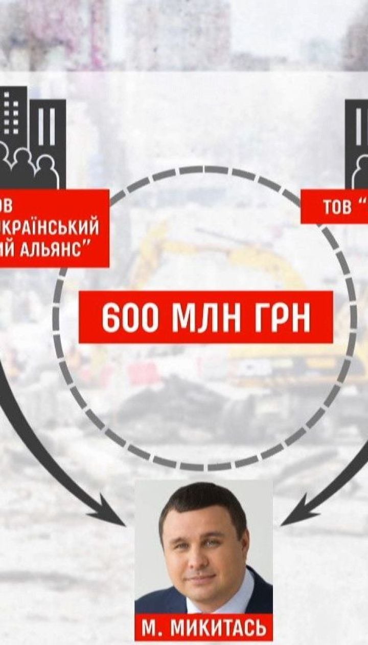 Топ-чиновник КГГА поставлял трубы на Шулявский мост - расследование ТСН.Тижня