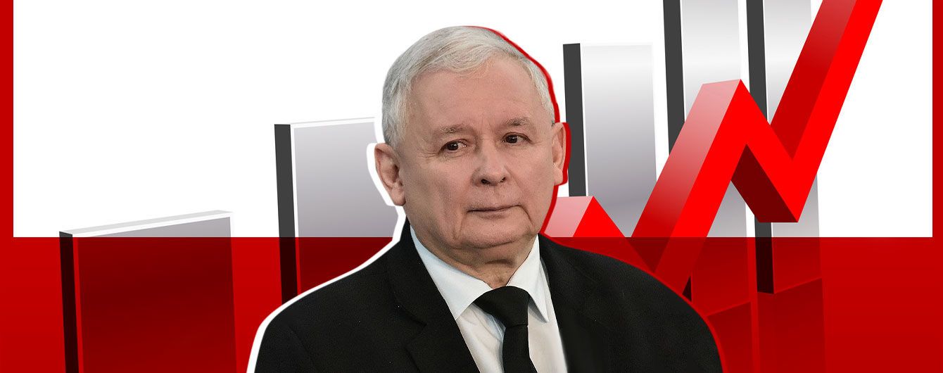 Підсумки виборів у Польщі