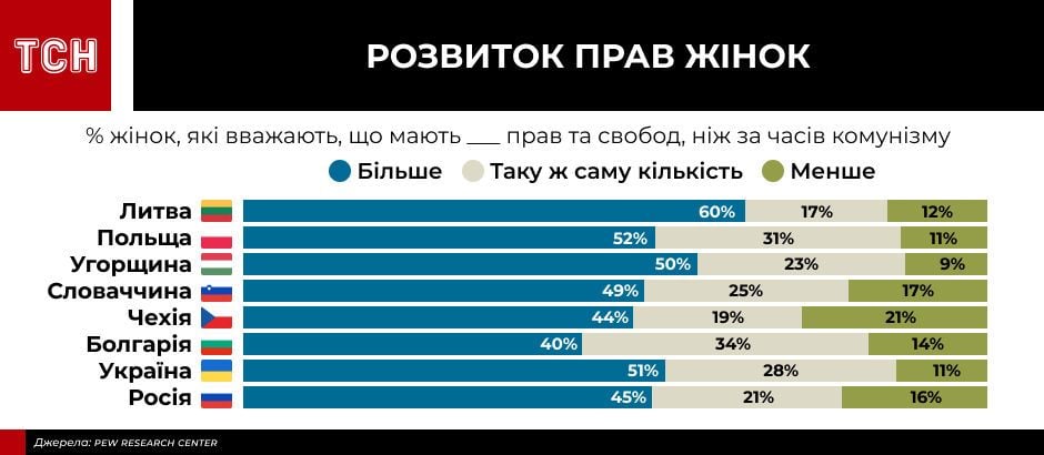 інфографіки для пострадянського дослідження_8