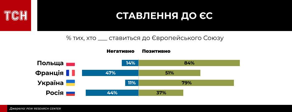 інфографіки для пострадянського дослідження_2
