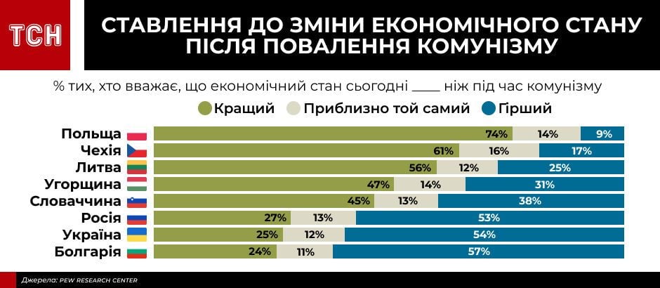 інфографіки для пострадянського дослідження_1