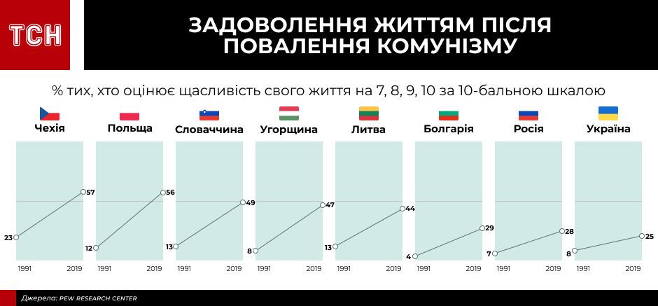 інфографіки для пострадянського дослідження_3