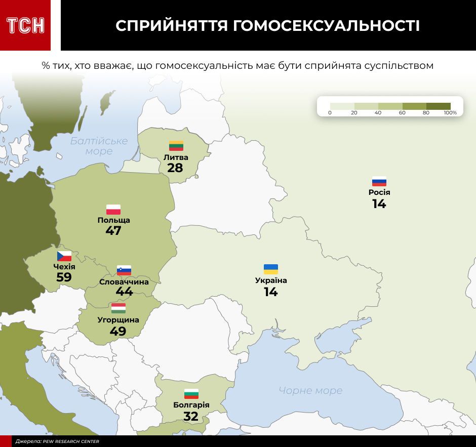 інфографіки для пострадянського дослідження_5