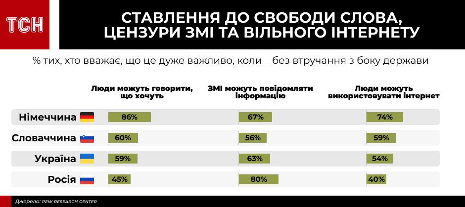 інфографіки для пострадянського дослідження_7
