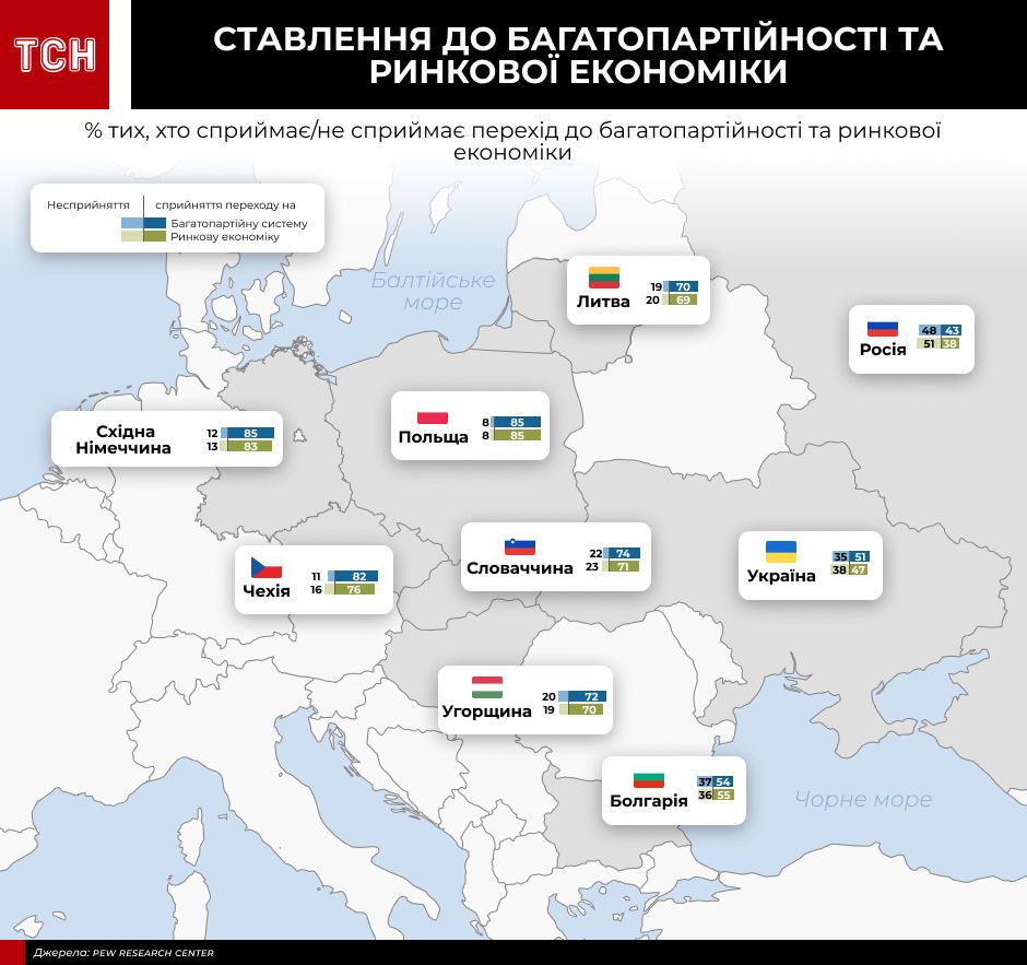 інфографіки для пострадянського дослідження_6