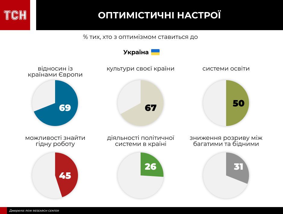 інфографіки для пострадянського дослідження_9
