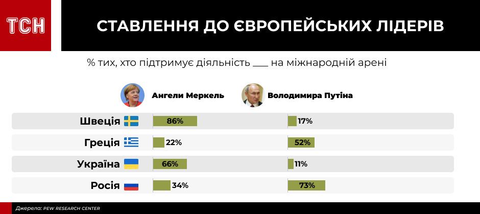 інфографіки для пострадянського дослідження_10