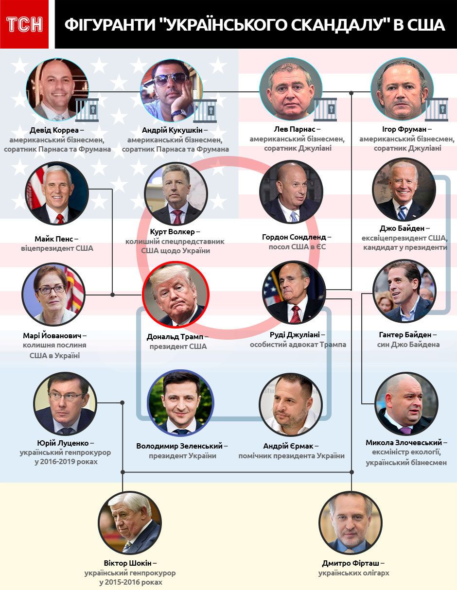 український скандал між Трампом і Зеленським, інфографіка