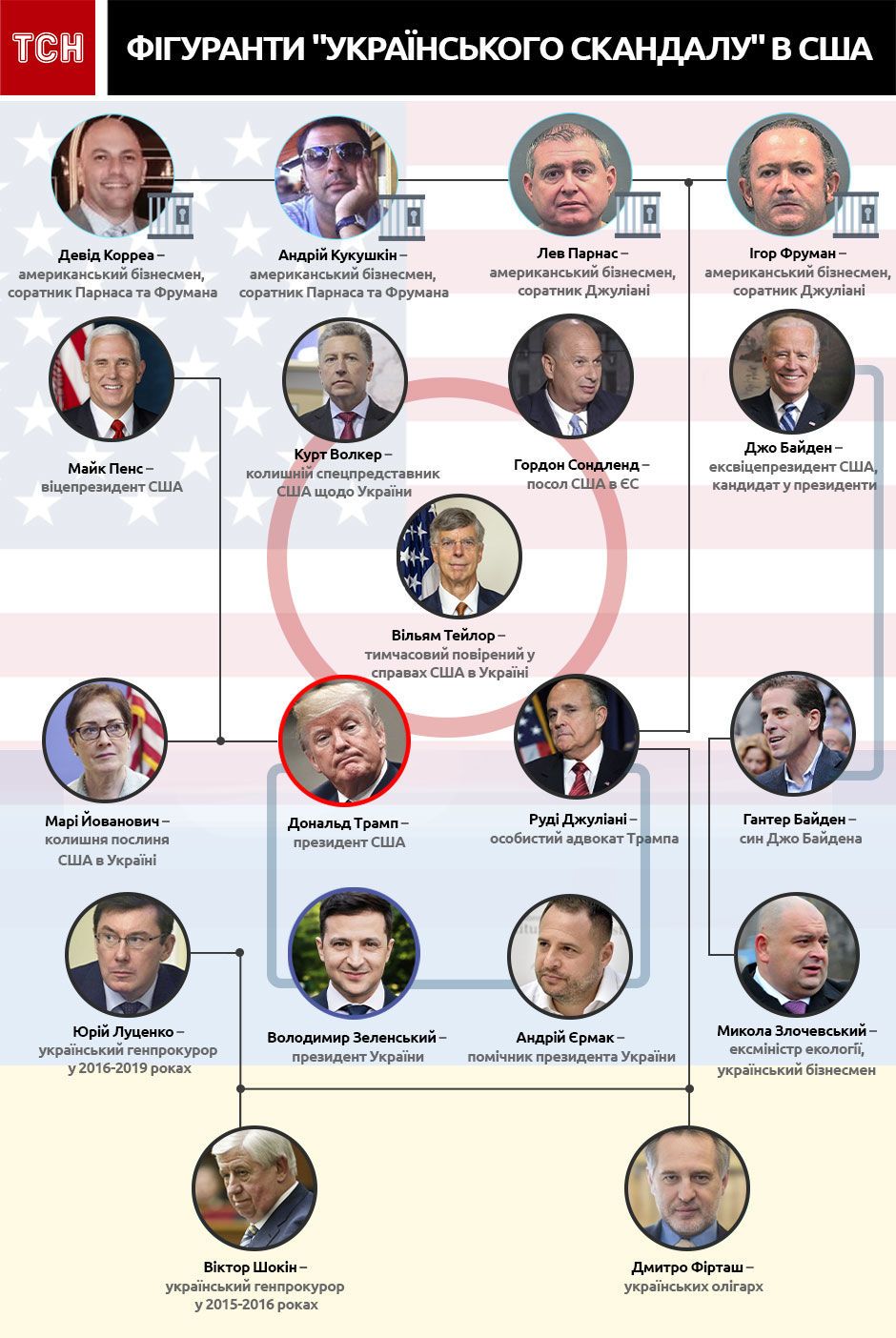 скандал із дзвінком Трампа і Зеленського, інфографіка