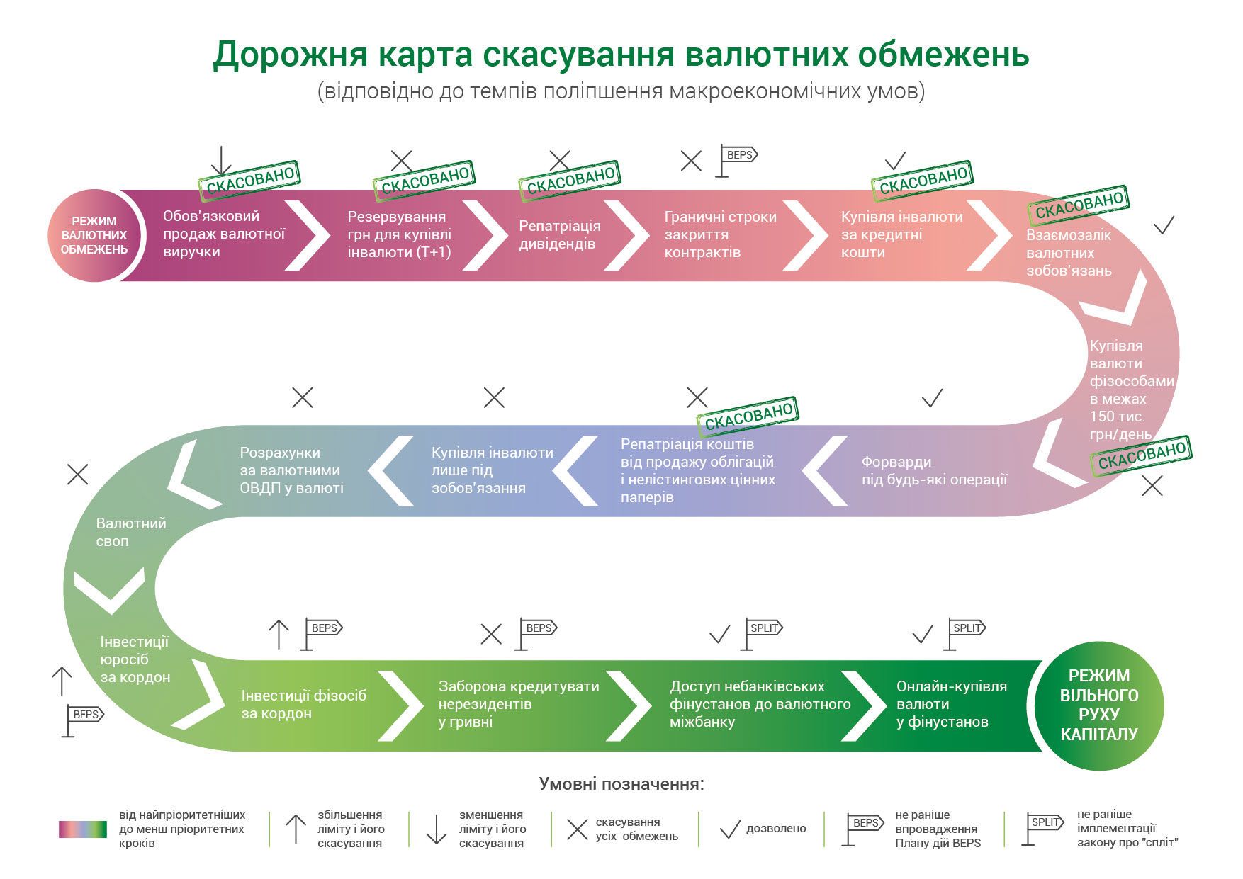 валютні обмеження