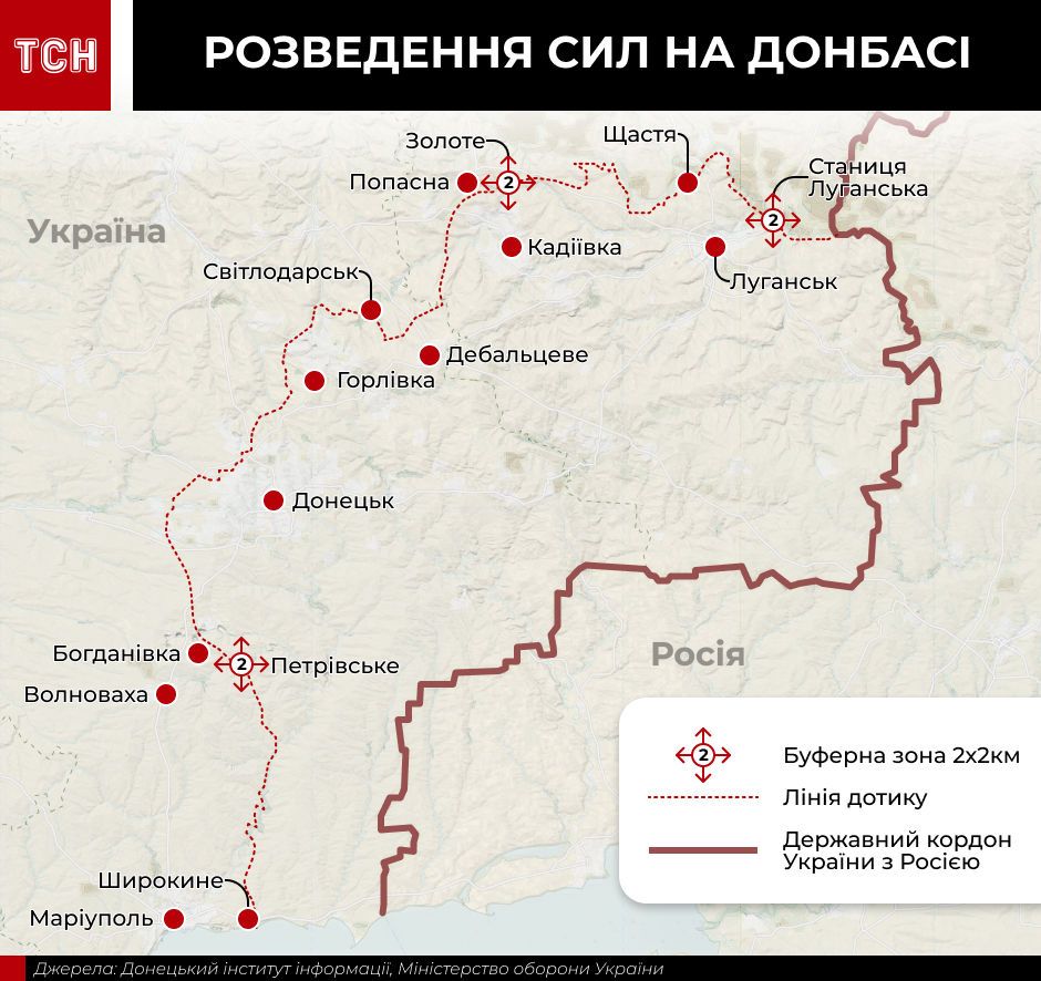 розведення сил на Донбасі