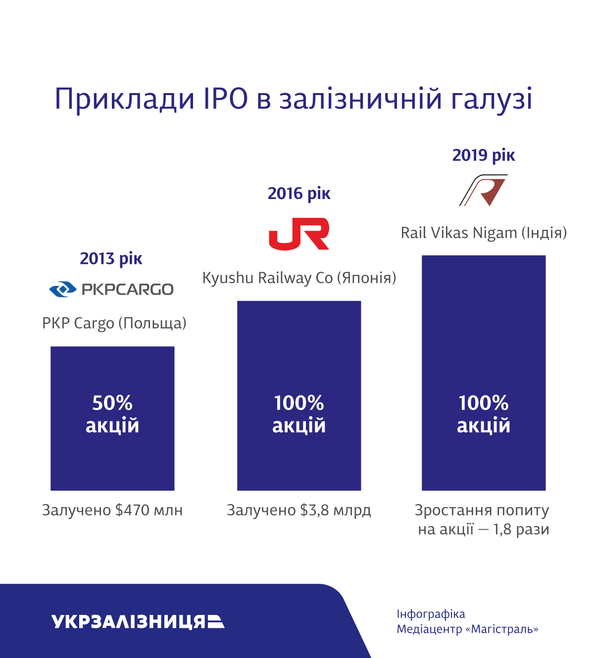 Укрзалізниця IPO_1