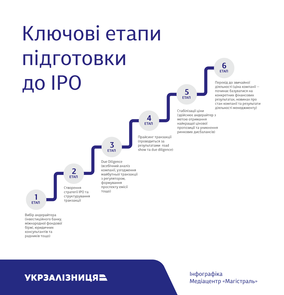 Укрзалізниця IPO_2